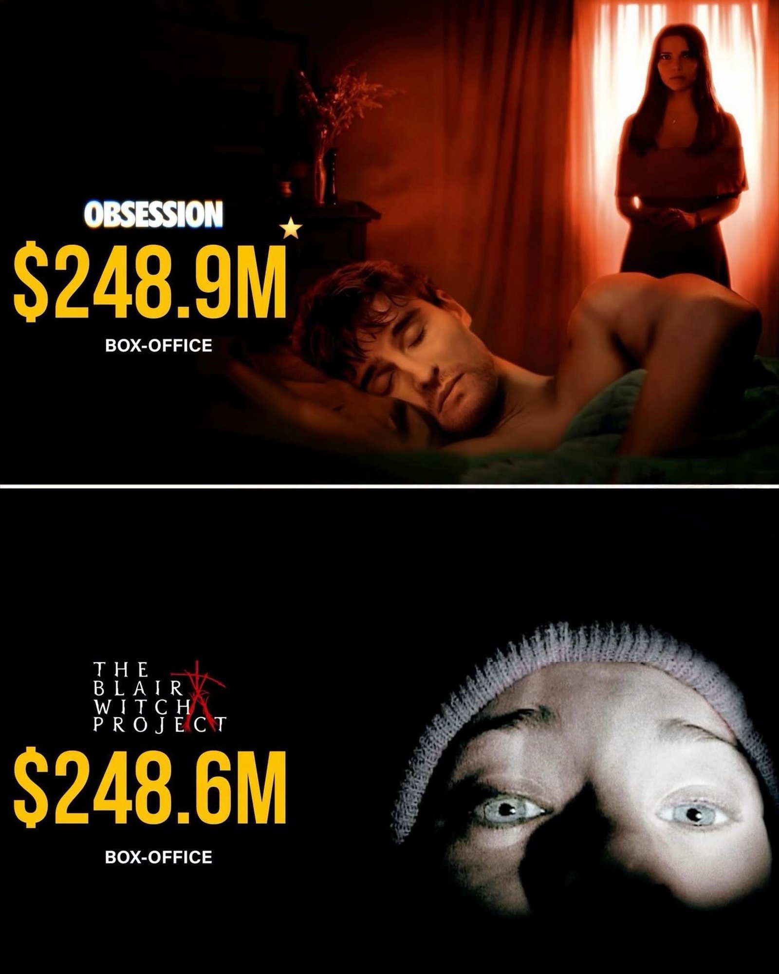 Photo by Universo 42 on June 19, 2026. May be an image of poster and text that says 'OBSESSION $248.9M BOX-OFFICE T THE BLAIR A A B R w WITCH WRACHCT T H PROJECT $248.6M BOX-OFFICE'.