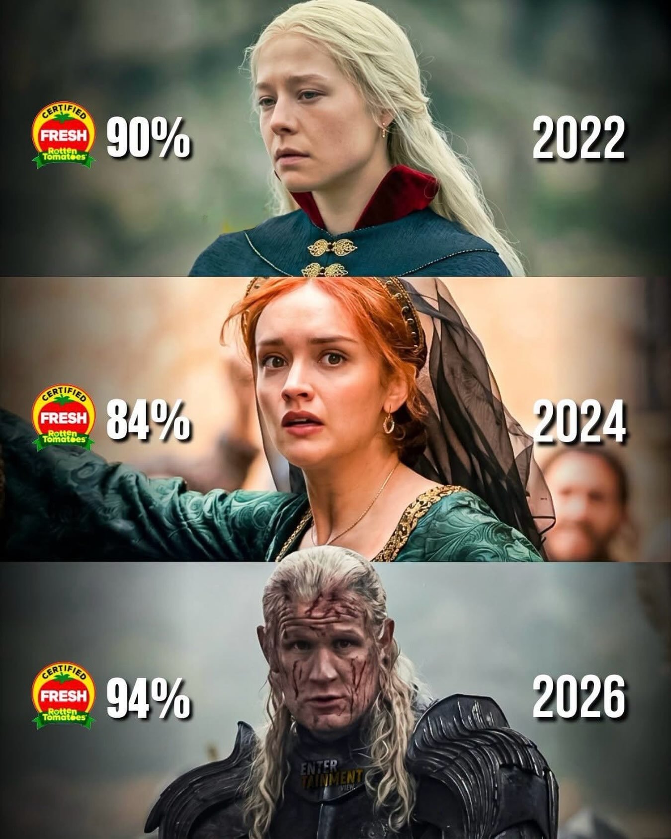 Photo shared by Carlos César Carvalho | KHAL on July 10, 2026 tagging @gotbr, and @u42oficial. May be a meme of costume, poster and text that says 'CERTIFIED FRESH B ©90% Tomalees GP 90% 2022 084% TRottgnes Tomatees CERTIFIED 84% FRESH 2024 HD FRESH CERTIFIED Rotten Tomaides 94% Tomata 94% 2026'.