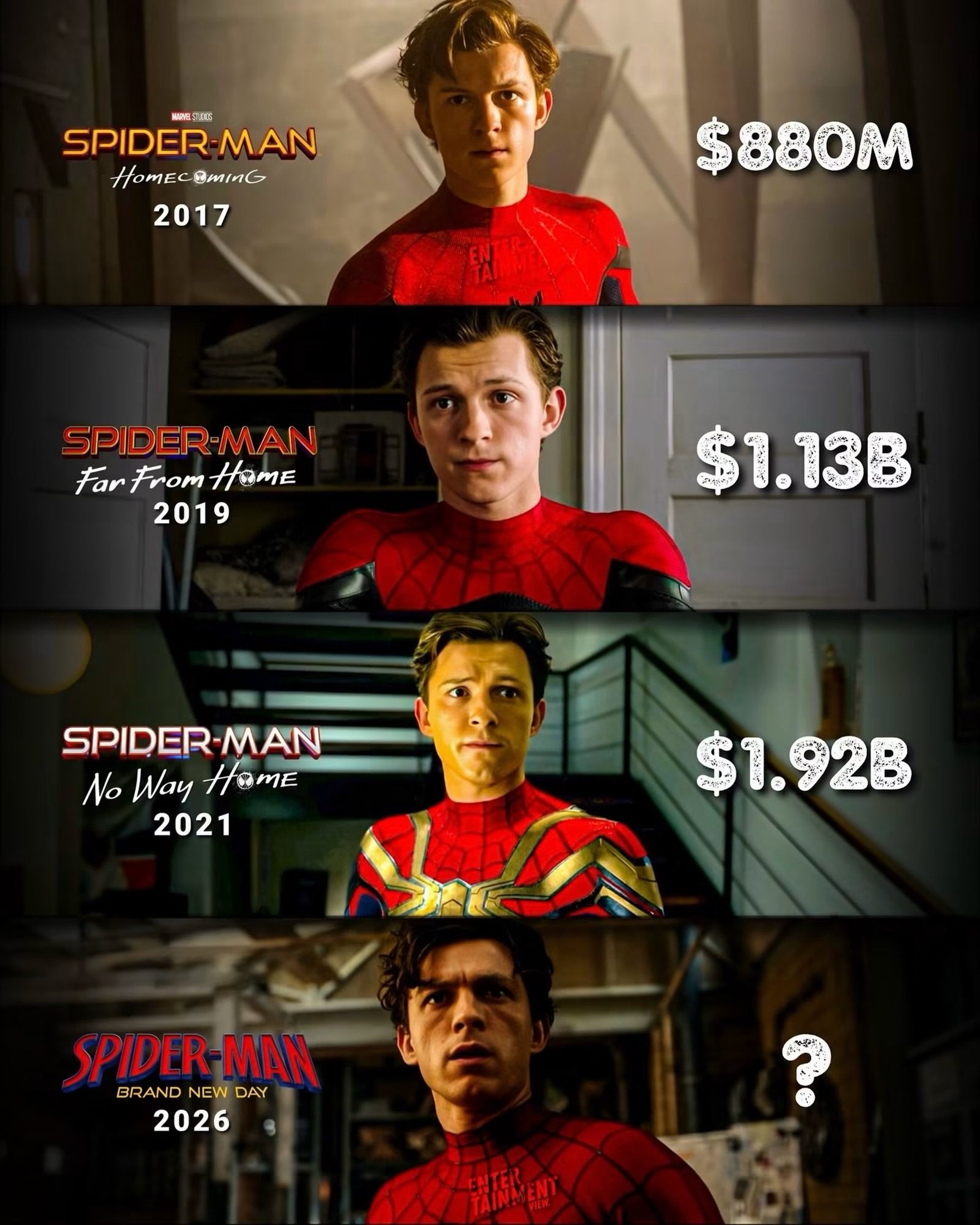 Photo by Universo 42 on July 29, 2026. May be an image of vulture, Superman and text that says 'SPIDER-MAN ETTTE SPIDER-MAN SPIDER ThE MAN HOMEC HomecaminG Rm 2017 $880M SPIDER-MAN Far FarFromHaME From HOME 2019 $1.13B ゆス ድኢንዊ SPIDER-MAN No N.WayHOmE Way HOME 2021 $1.92B なぎ 수업맛 SPIDER MAN BRADDAY BR