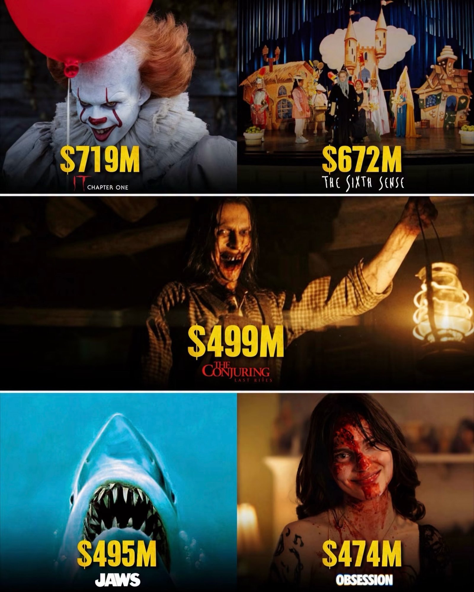 Photo by Universo 42 on August 05, 2026. May be an image of poster and text that says '$719M CHAPTER CHAPTERONE A ONE NE $672M THE THESIXTHSENSE THESIXTH SIXTH SENSE $499M CONJURING RING CONJU $495M JAWS $474M OBSESSION'.