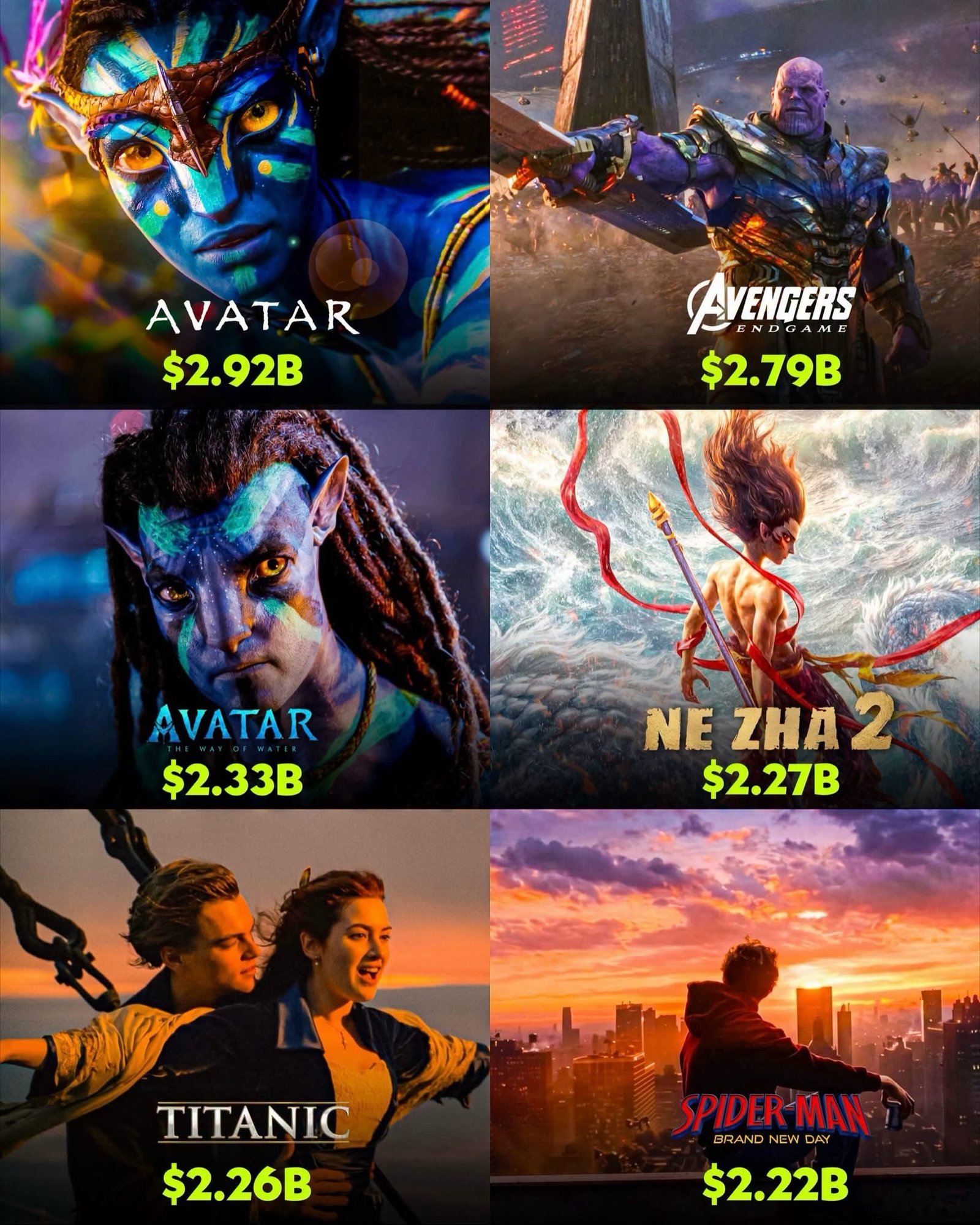 Photo by Universo 42 on August 24, 2026. May be a graphic of poster and text that says 'AVATAR $2.92B AVENGERS INDGAM $2.79B $2. AVATAR $2.33 NE NEZHA2 ZHA2 $2.27B wlV TITANIC $2.26B SPIDER-MAN SPIDER BRAND NEW DAY $2.22B'.