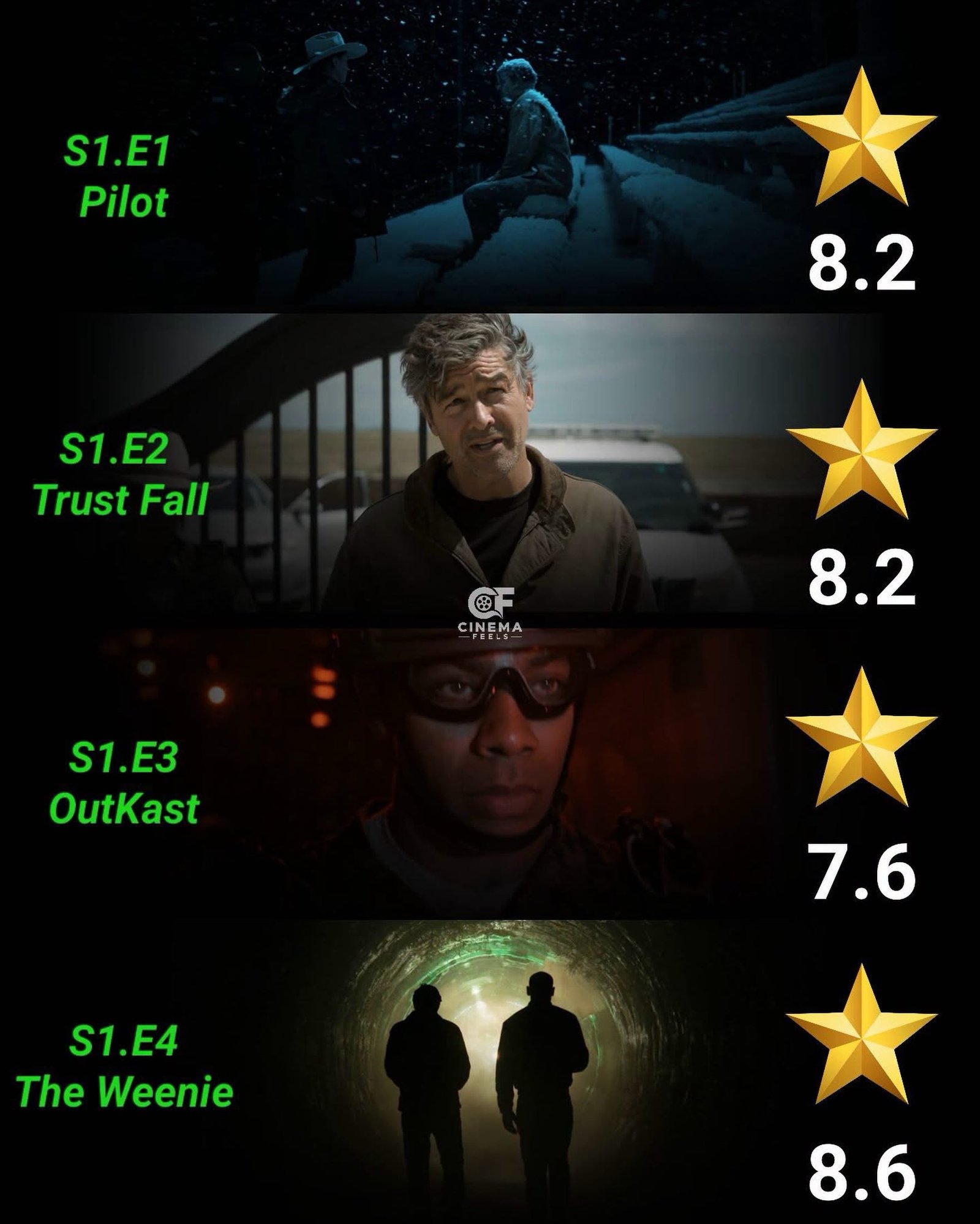Photo by Universo 42 on September 10, 2026. May be a graphic of poster and text that says 'S1.E1 Pilot 8.2 S1.E2 Trust Fall II ® (토기 CINEMA 8.2 S1.E3 OutKast 7.6 S1.E4 The Weenie 8.6'.