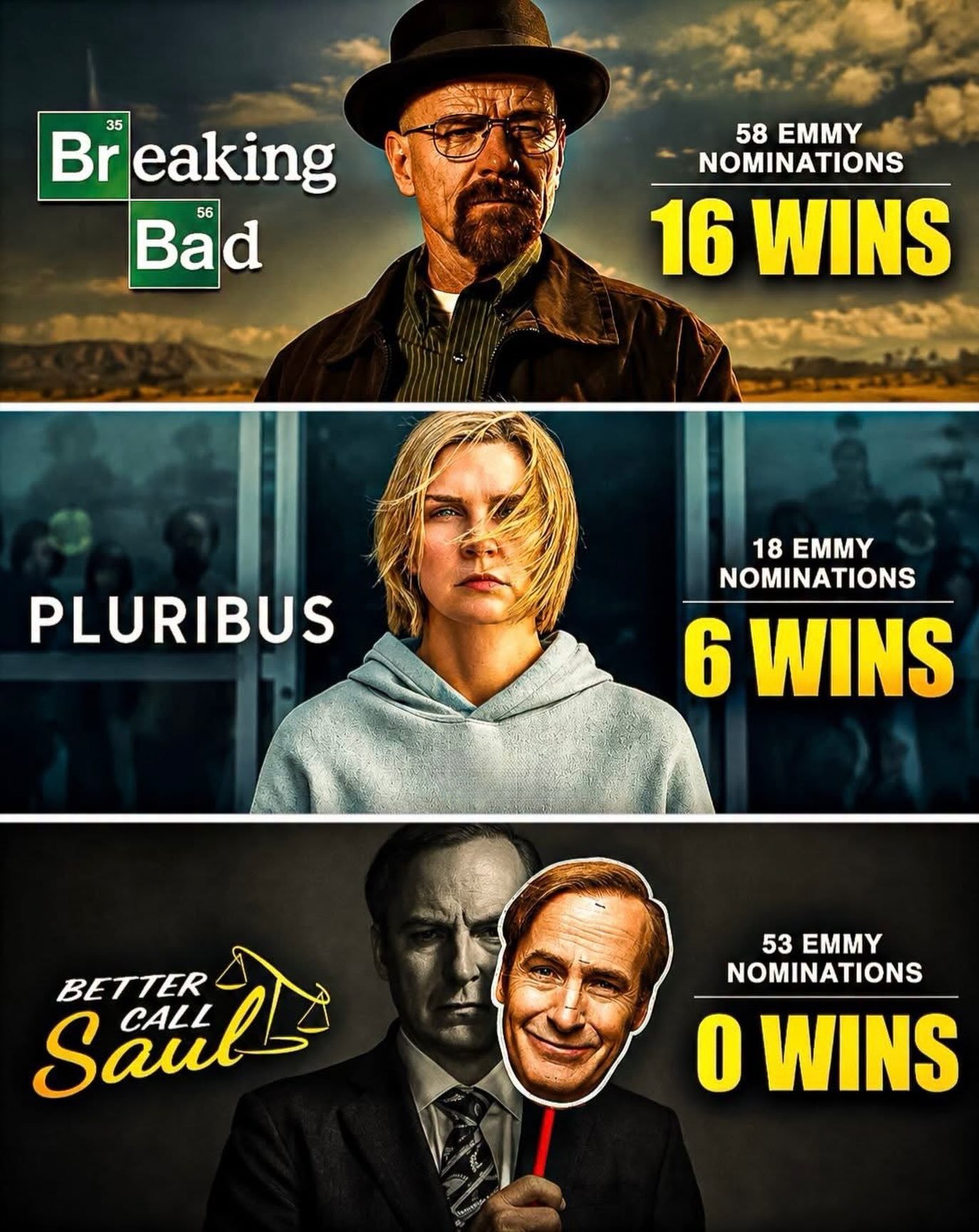 Photo by Universo 42 on September 19, 2026. May be a cartoon of poster and text that says 'Br 35 eaking Bad 56 58 EMMY NOMINATIONS 16 WINS PLURIBUS 18 EMMY NOMINATIONS 6 WINS BETTER Saul CALL 53 EMMY NOMINATIONS O WINS'.