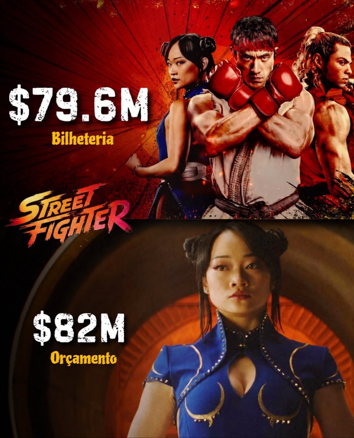 ?? Street Fighter já arrecadou US$ 79,6 milhões nas bilheterias mundiais!

A nova adaptação da famosa franquia de videogames continua sua trajetória nos cinemas, trazendo personagens como Ryu, Ken, Chun-Li, Guile e Akuma para as telonas.

Com um elenco que inclui Andrew Koji, Noah Centineo, Callin